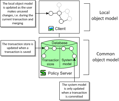 Description of Figure 3-4 follows