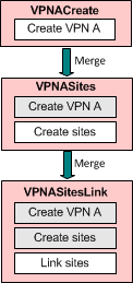 Description of Figure 3-3 follows