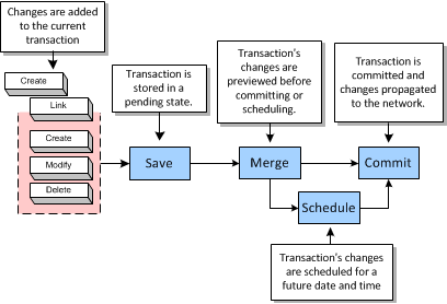 This figure is described in the following text.