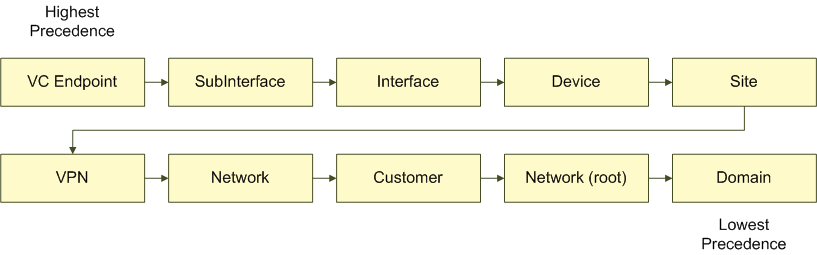 Surrounding text describes Figure 1-6 .