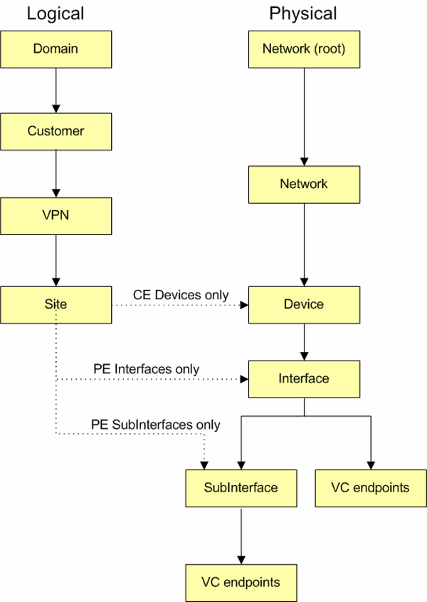 Description of Figure 1-5 follows