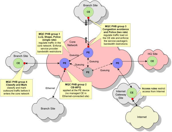 Description of Figure 1-2 follows