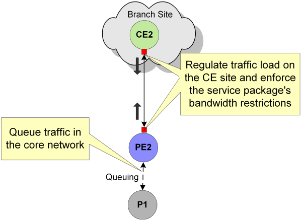 Description of Figure 8-2 follows