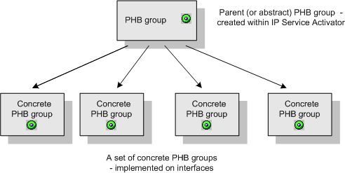 Description of Figure 6-1 follows