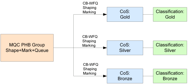 Description of Figure 7-1 follows