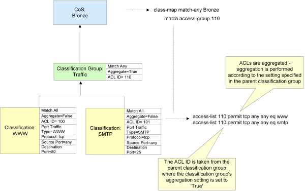 Description of Figure 2-4 follows