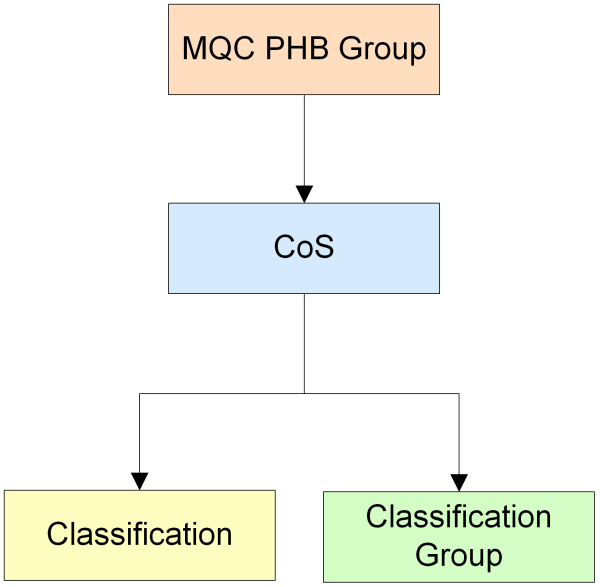 Description of Figure 2-1 follows