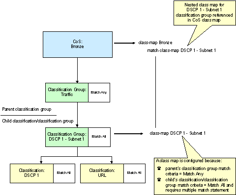 Description of Figure 2-3 follows