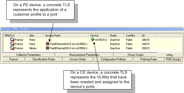 Description of Figure 7-6 follows