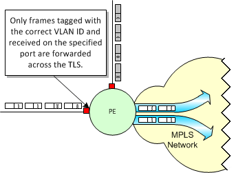 Description of Figure 7-4 follows