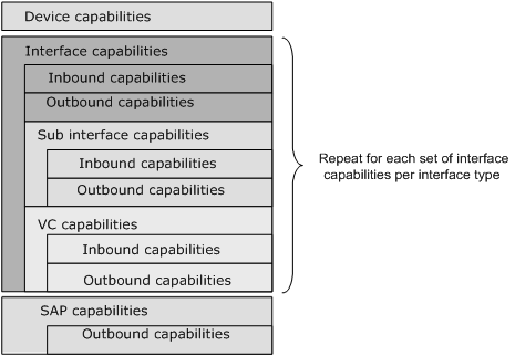 Description of Figure 7-4 follows