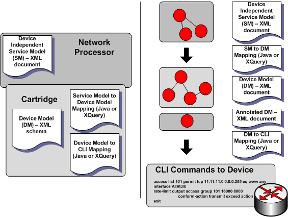 Description of Figure 7-2 follows