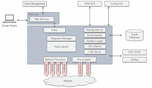 ip-service-activator-security-overview