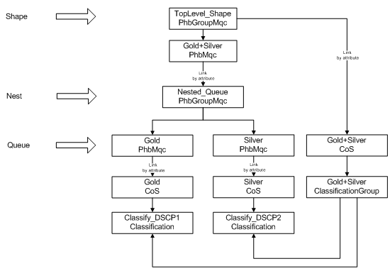 Description of Figure 4-13 follows
