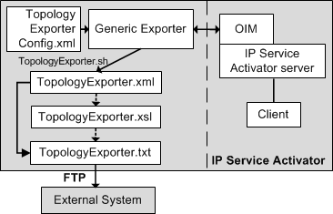 Description of Figure 5-1 follows