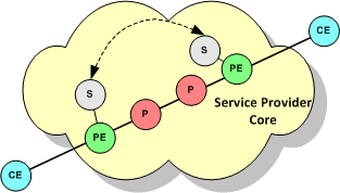 Description of Figure 2-12 follows