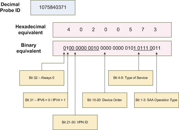 Surrounding text describes Figure 2-8 .