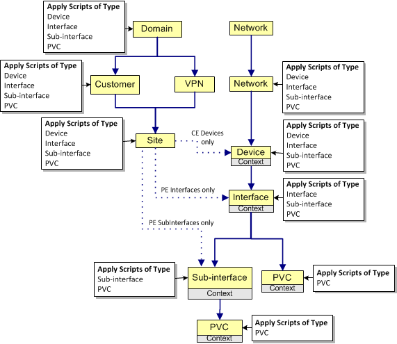 Description of Figure 2-1 follows