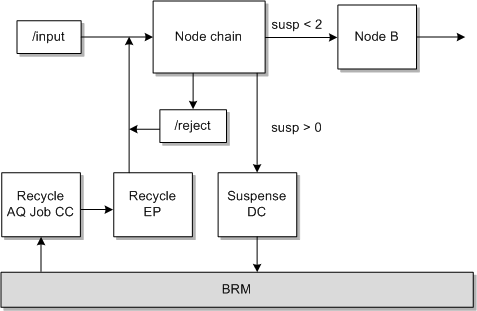 Description of Figure A-2 follows