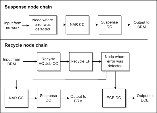 Description of Figure 4-1 follows