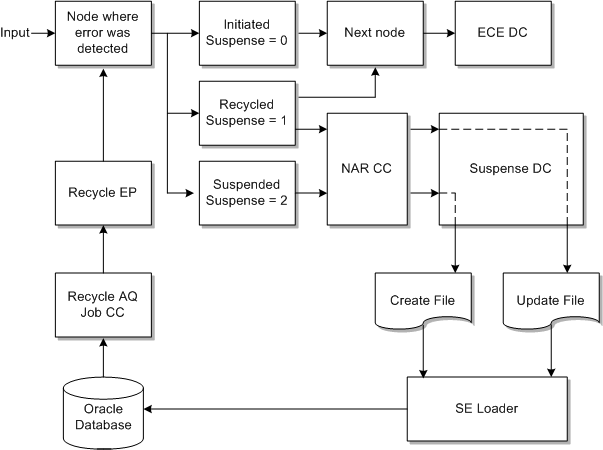 Description of Figure 4-2 follows