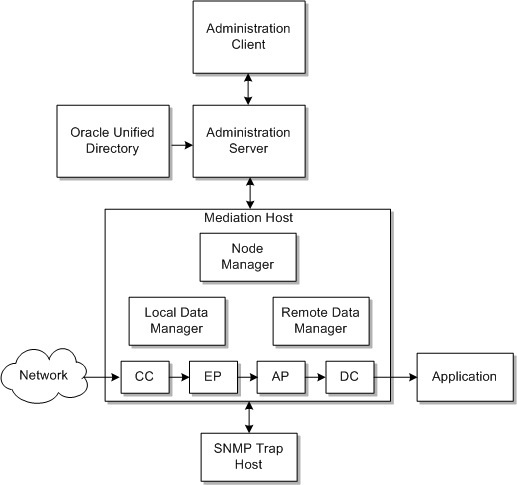 Surrounding text describes Figure 1-6 .