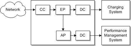 Surrounding text describes Figure 2-7 .