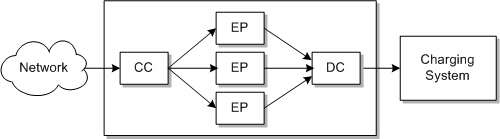 Surrounding text describes Figure 2-9 .