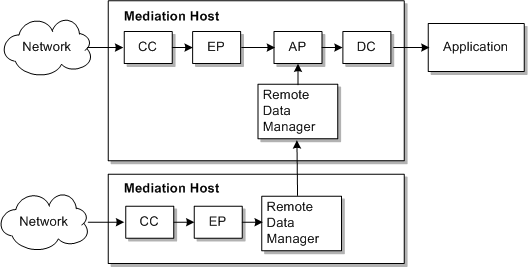 Surrounding text describes Figure 2-5 .