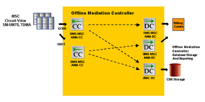Description of Figure 12-4 follows