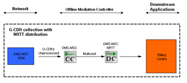 Description of Figure 12-2 follows