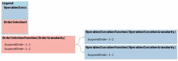 Surrounding text describes Figure 5-2 .