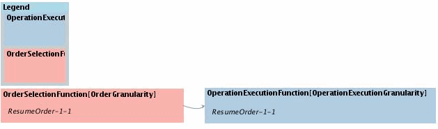 Surrounding text describes Figure 5-3 .
