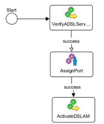 Surrounding text describes Figure 10-7 .