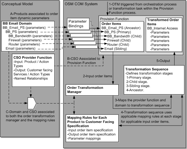 Surrounding text describes Figure 1-4 .