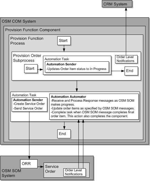 Surrounding text describes Figure 1-6 .