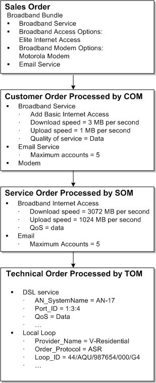 Description of Figure 4-7 follows