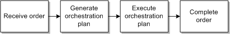 Description of Figure 4-1 follows