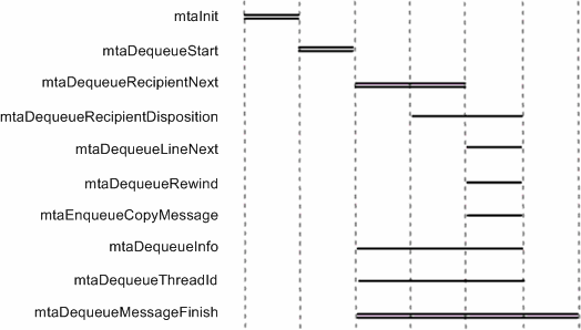 Description of Figure 4-1 follows