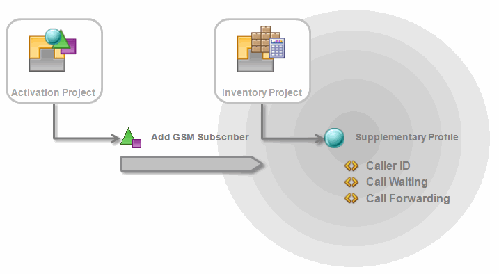 Description of Figure 2-16 follows