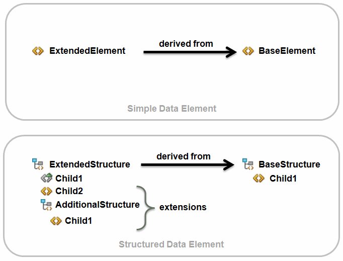 Description of Figure 2-6 follows