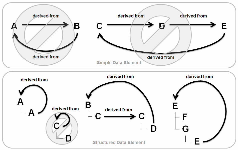 Description of Figure 2-8 follows