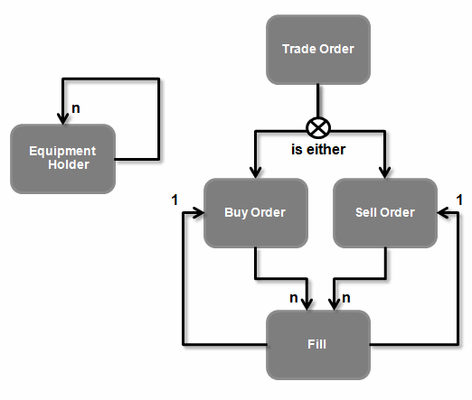 Description of Figure 2-9 follows