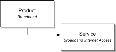 Description of Figure 4-1 follows