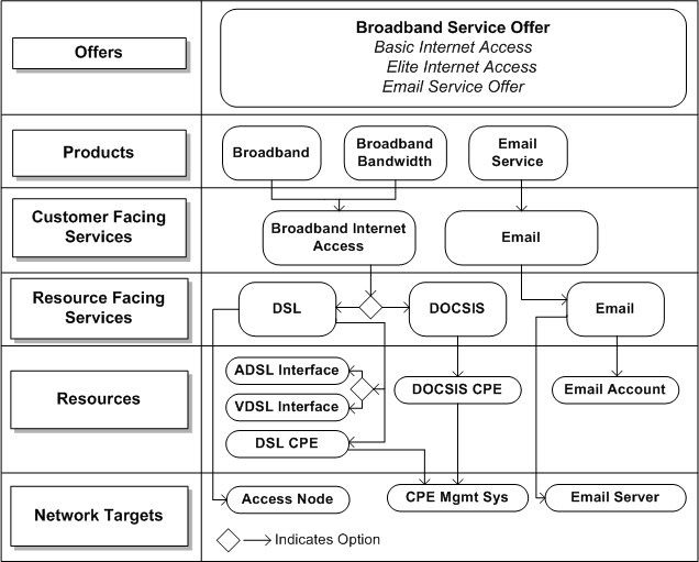 Description of Figure 4-4 follows