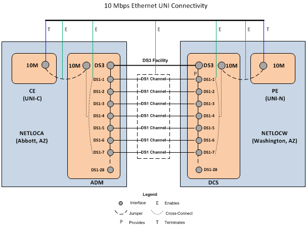 Description of Figure 15-5 follows