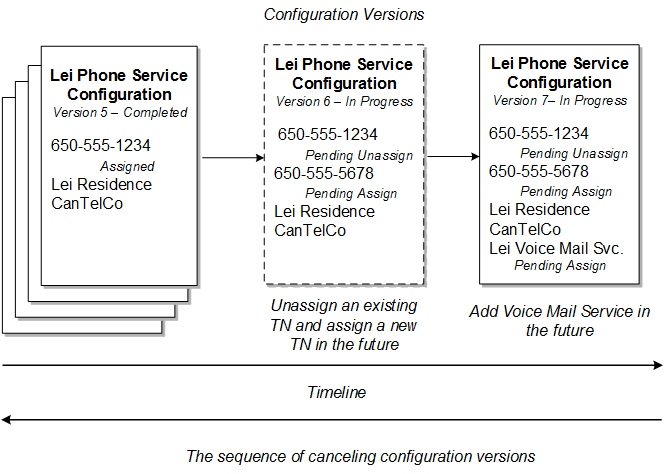 Description of Figure 5-9 follows