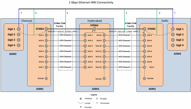 Description of Figure 15-6 follows