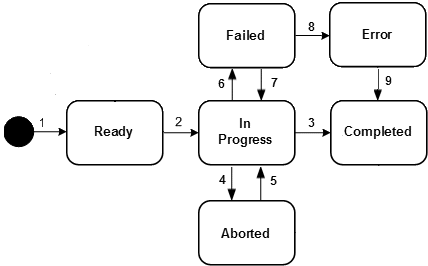 Description of Figure 4-14 follows