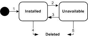 Description of Figure 4-1 follows